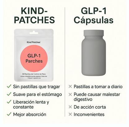 Metapatch GLP-1 Control™ PACK DE 20 PARCHES