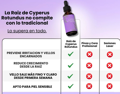 FluvéaSkin® - Vello más fino y menos visible con Raiz de Cyperus Rotundus