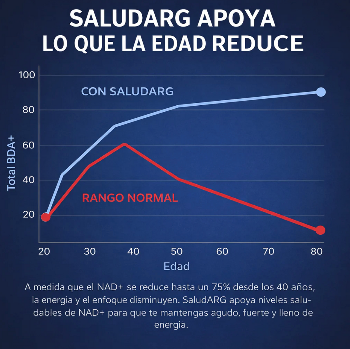 NAD + Liposomal para MUJERES  OFERTA 2X1 ✅